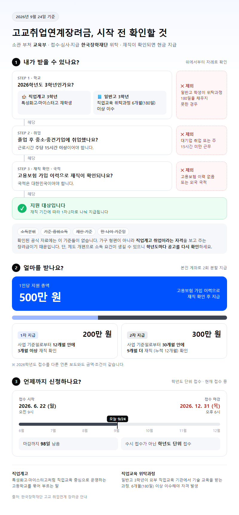 고교취업연계장려금 시작 전 확인할 것