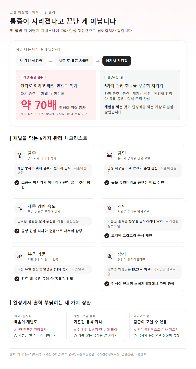 4. 한 번 나았다고 끝이 아니다: 재발과 만성화를 막는 관리법