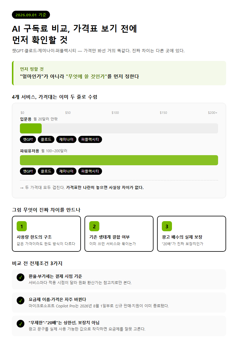 AI구독료비교 시작 전 확인할 것