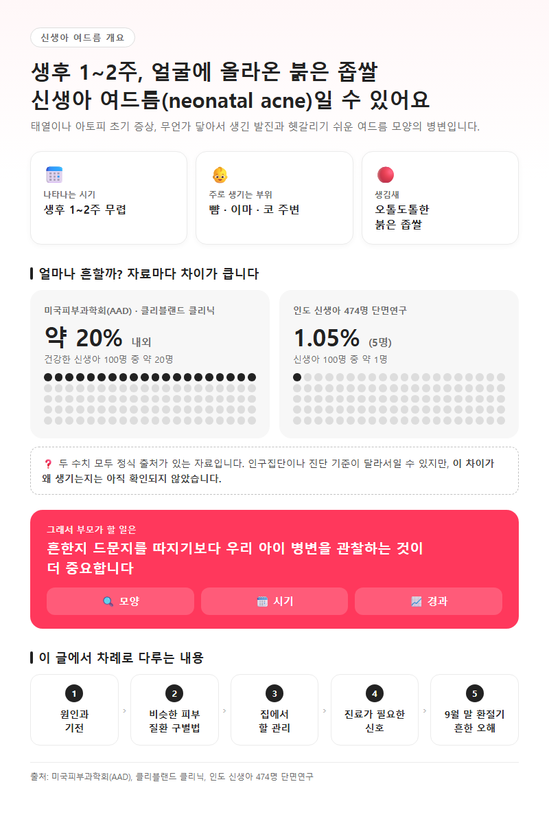 신생아여드름 개요