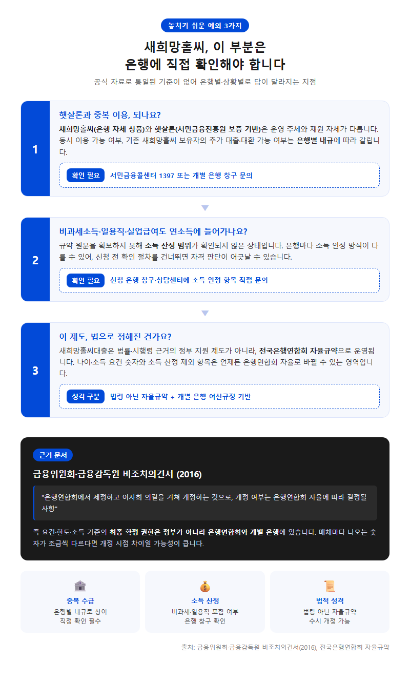 5. 놓치기 쉬운 예외와 중복 수급 여부