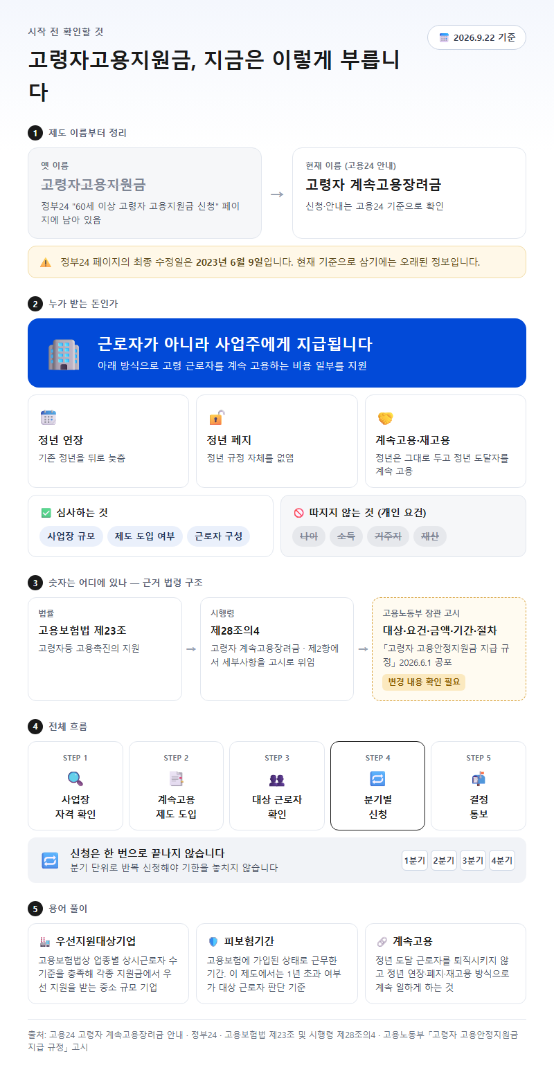 고령자고용지원금 시작 전 확인할 것