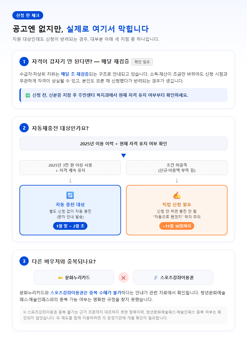 5. 공고에 없는 것 — 신청할 때 실제로 막히는 지점