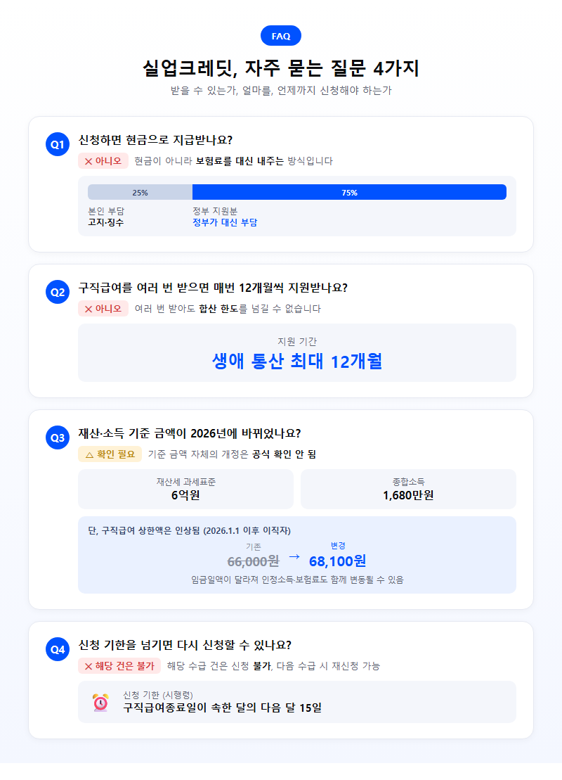 5. 실업크레딧 관련 자주 묻는 질문