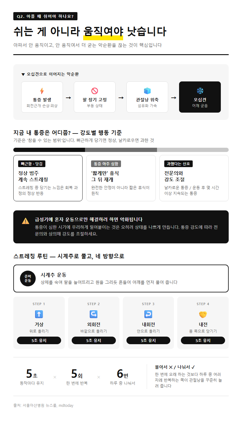 Q2. 아플 때 쉬어야 하나요, 그래도 움직여야 하나요?