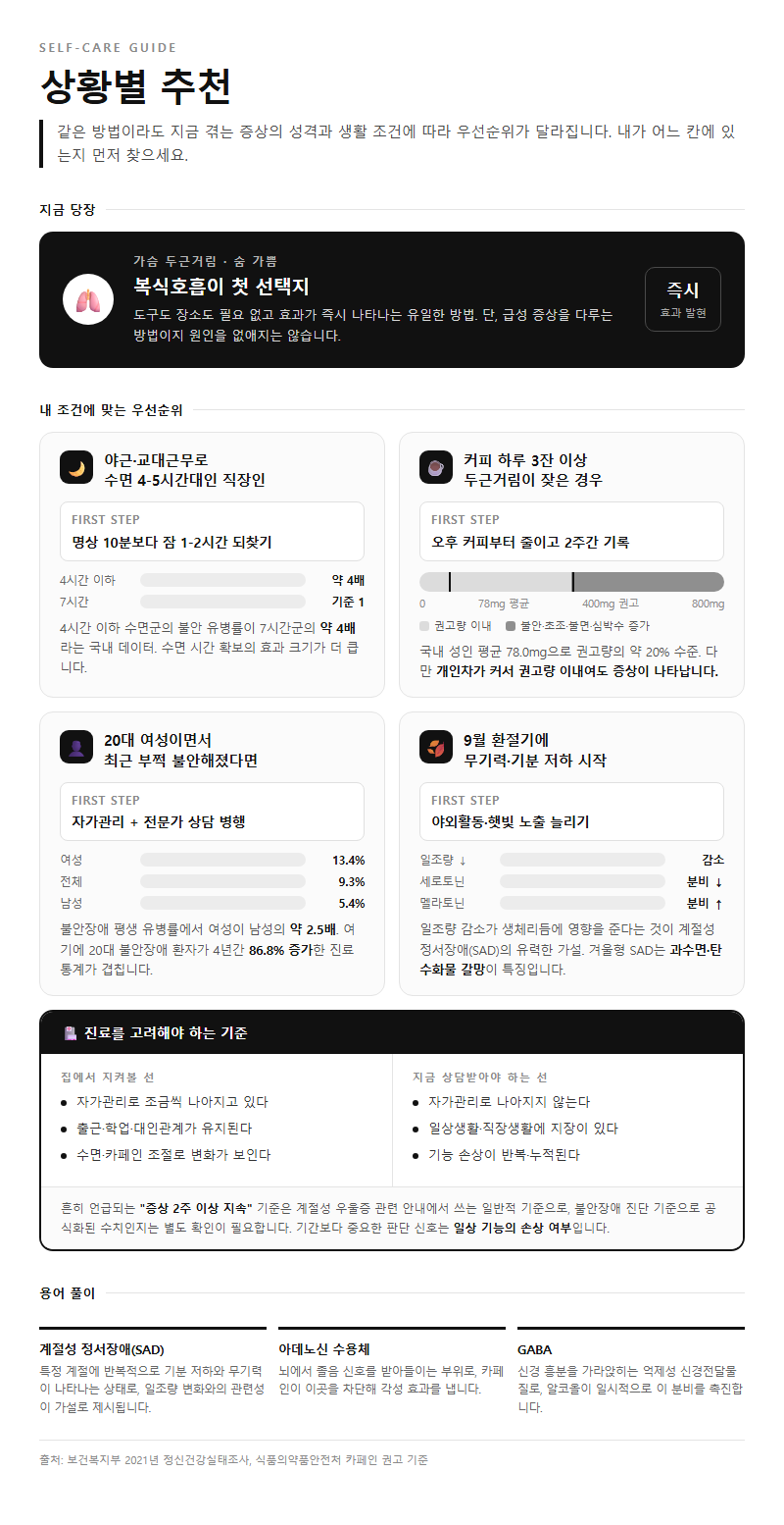 상황별 추천