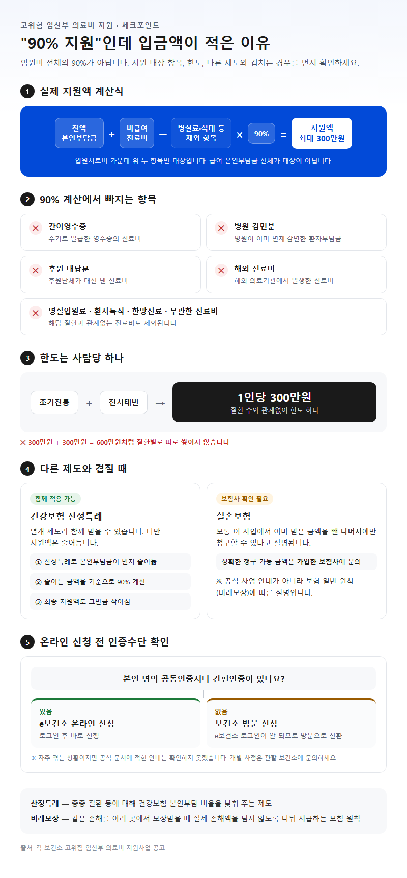 자주 놓치는 부분