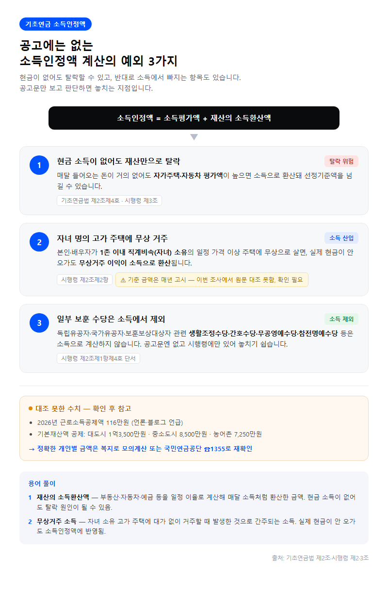 4. 공고에는 없는 소득인정액 계산의 예외 3가지