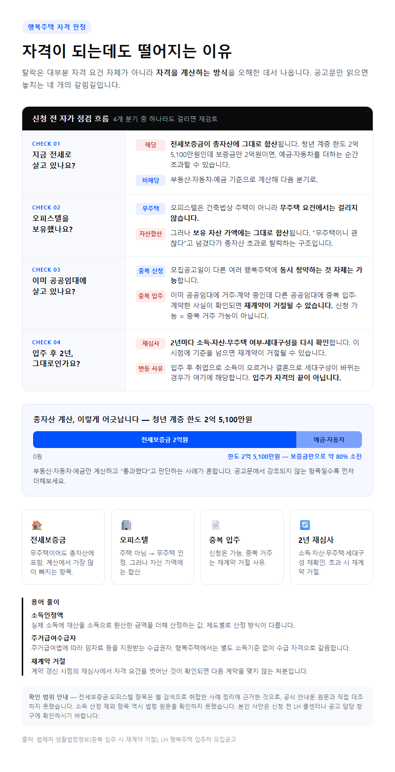 자격이 되는데도 떨어지는 이유