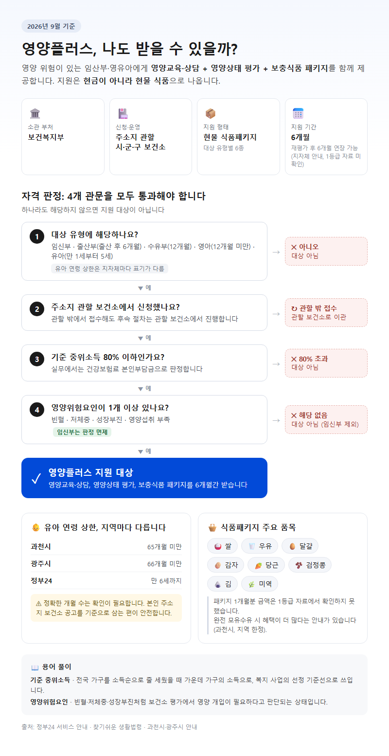 영양플러스사업 시작 전 확인할 것