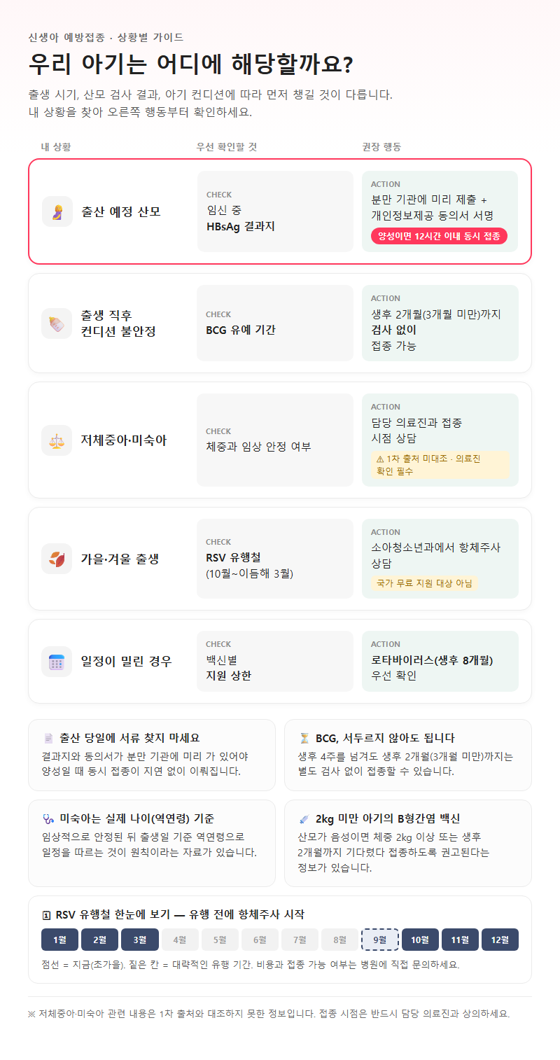 상황별 추천