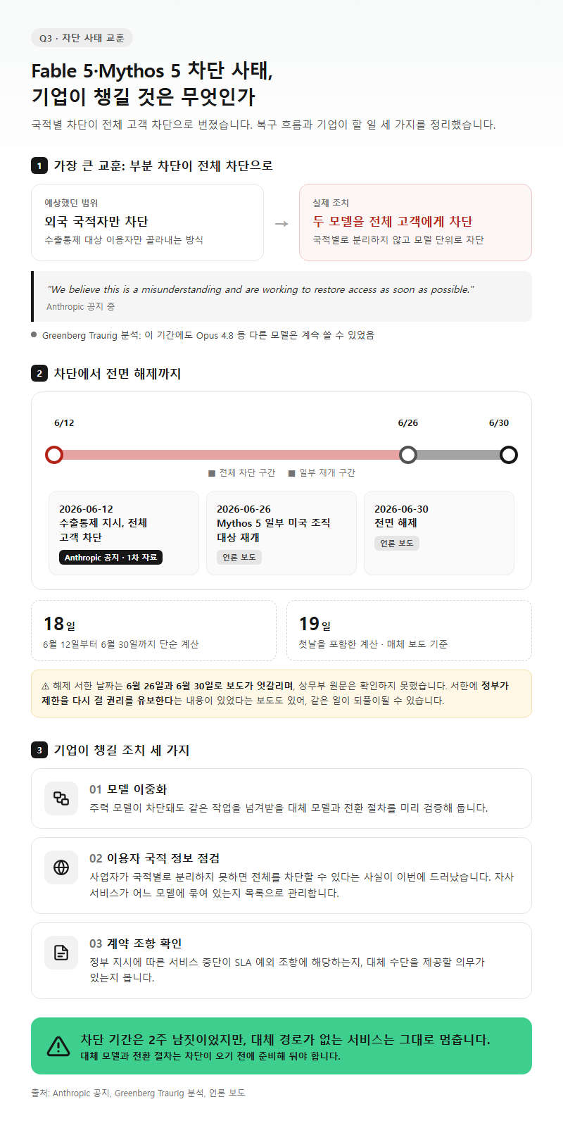 Q3. Fable 5·Mythos 5 차단 사태는 기업에 어떤 교훈을 남겼나요?