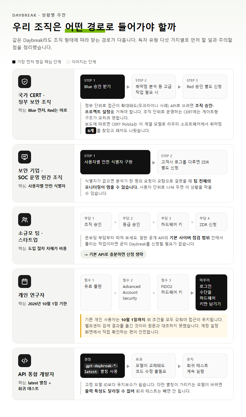 상황별 추천