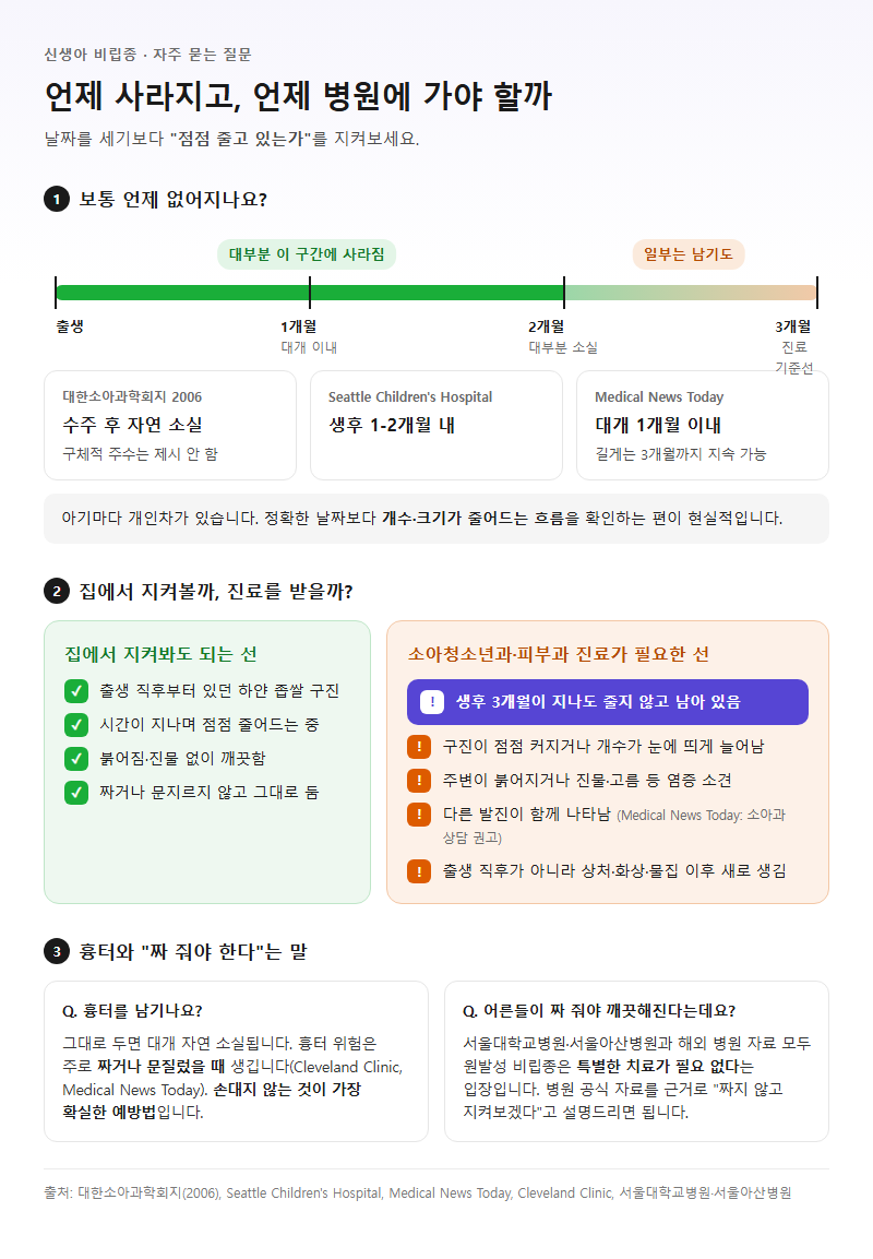 5. 언제 사라지고 언제 병원에 가야 할까 — 자주 묻는 질문