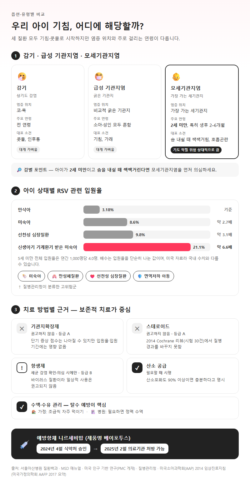 옵션·유형별 비교