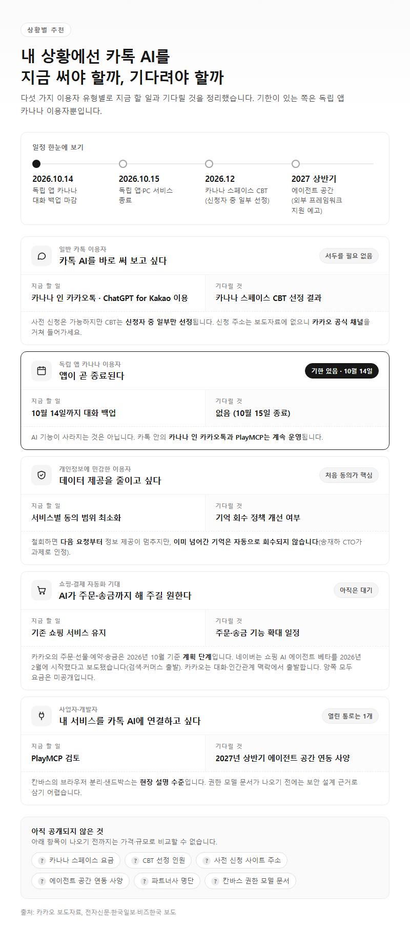 상황별 추천