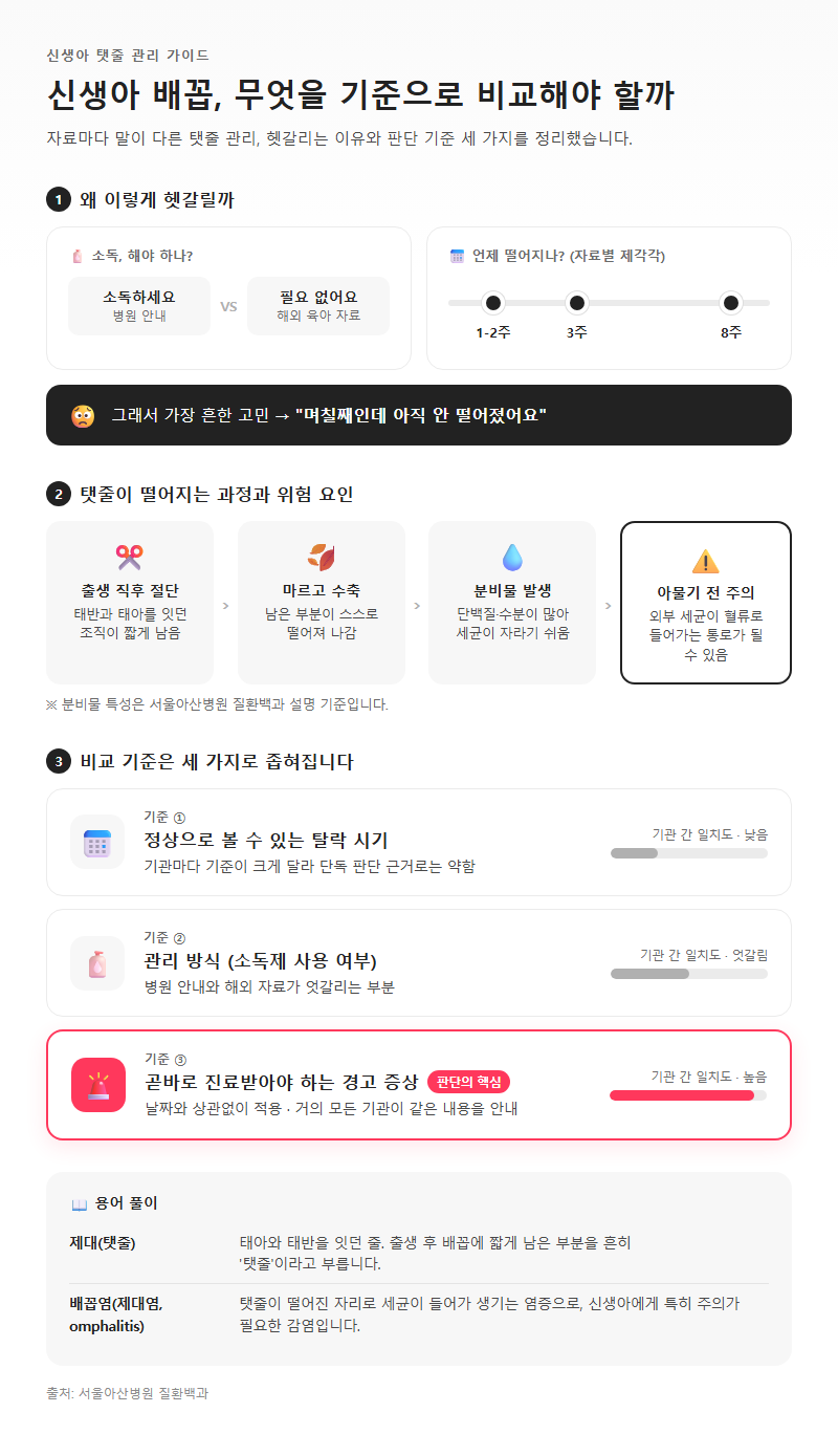 신생아배꼽, 무엇을 기준으로 비교해야 할까