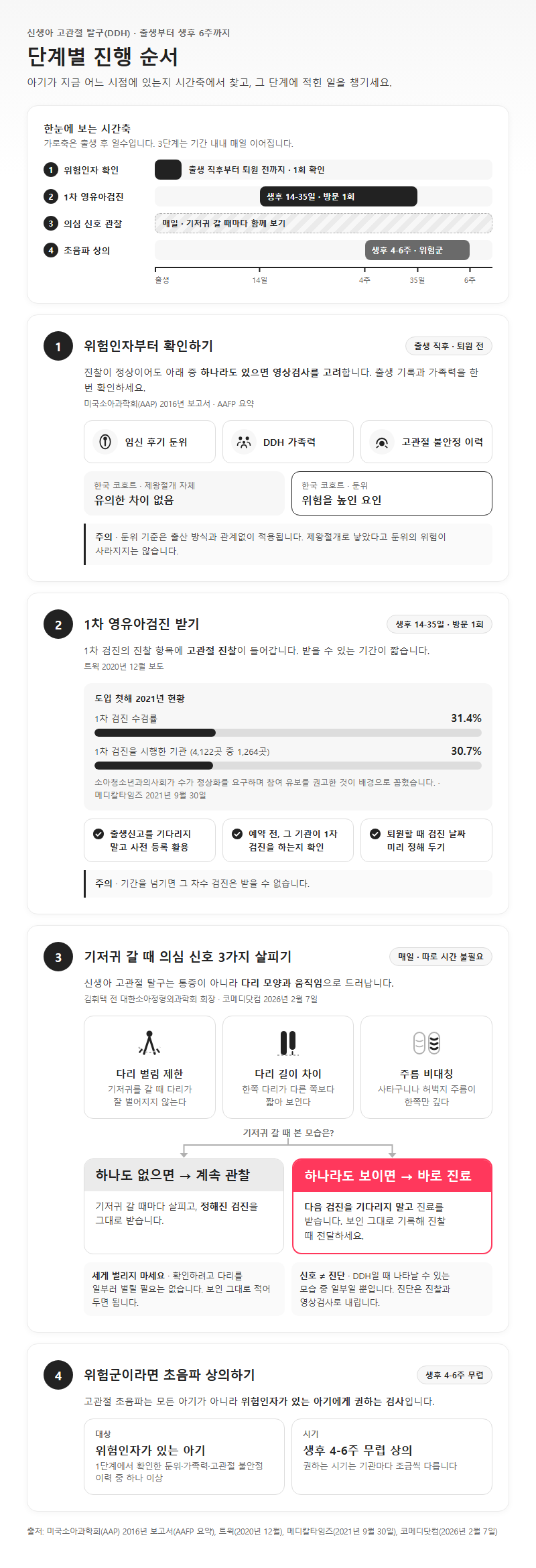 단계별 진행 순서