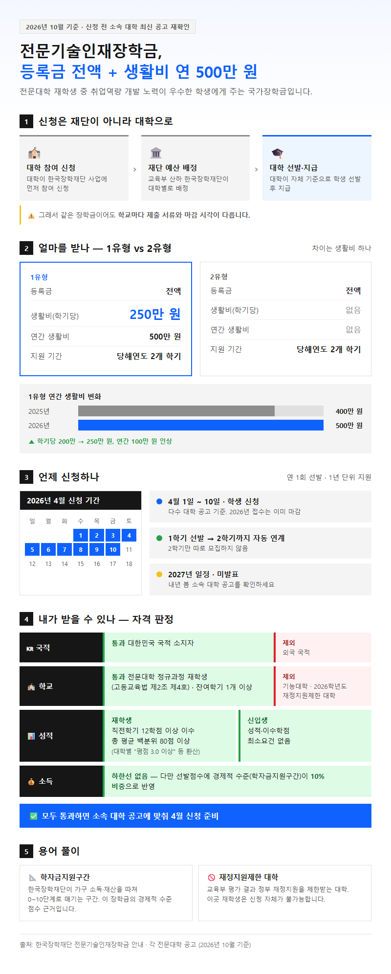 전문기술인재장학금 시작 전 확인할 것