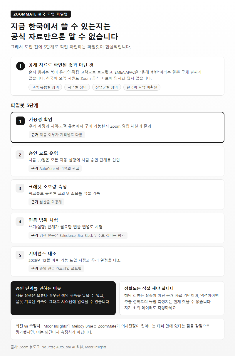 5. 한국 도입 전 파일럿 설계와 확인 항목