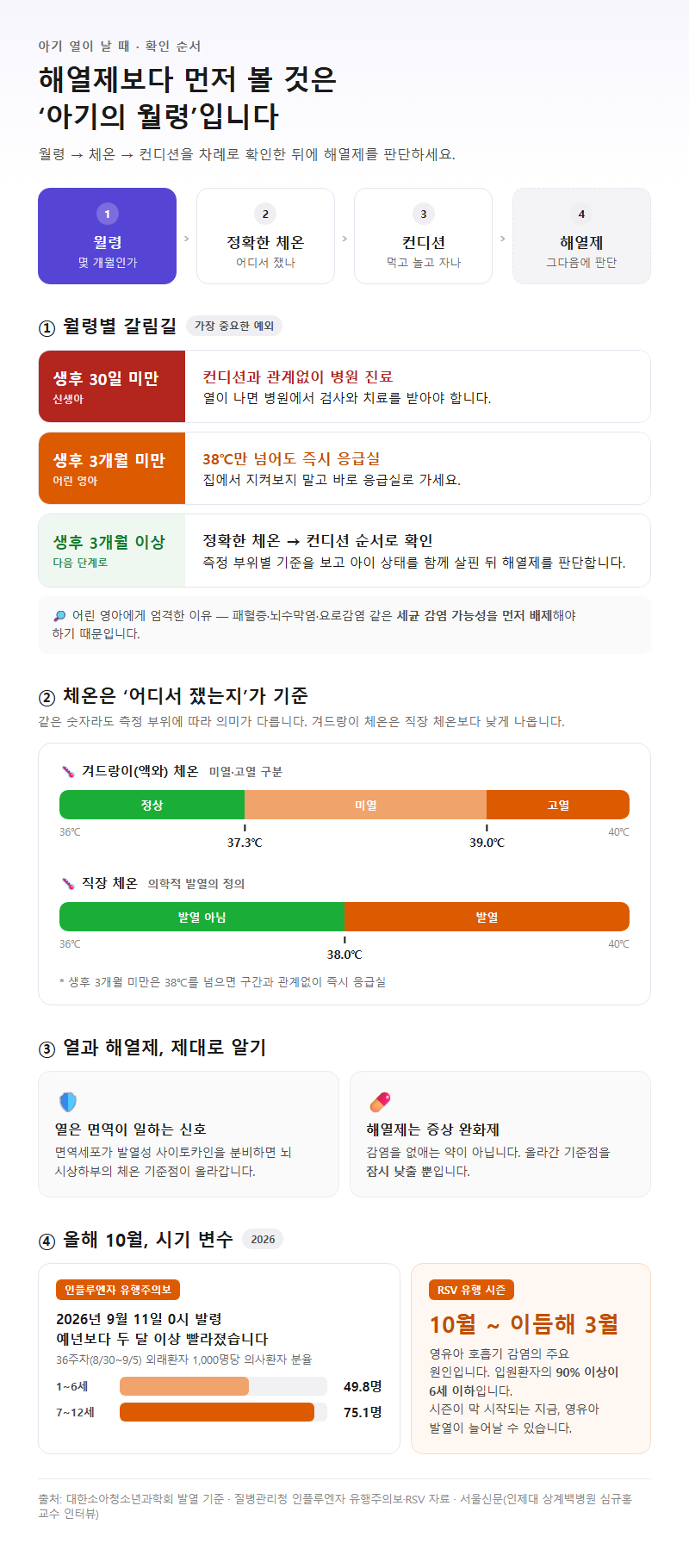 아기열 시작 전 확인할 것