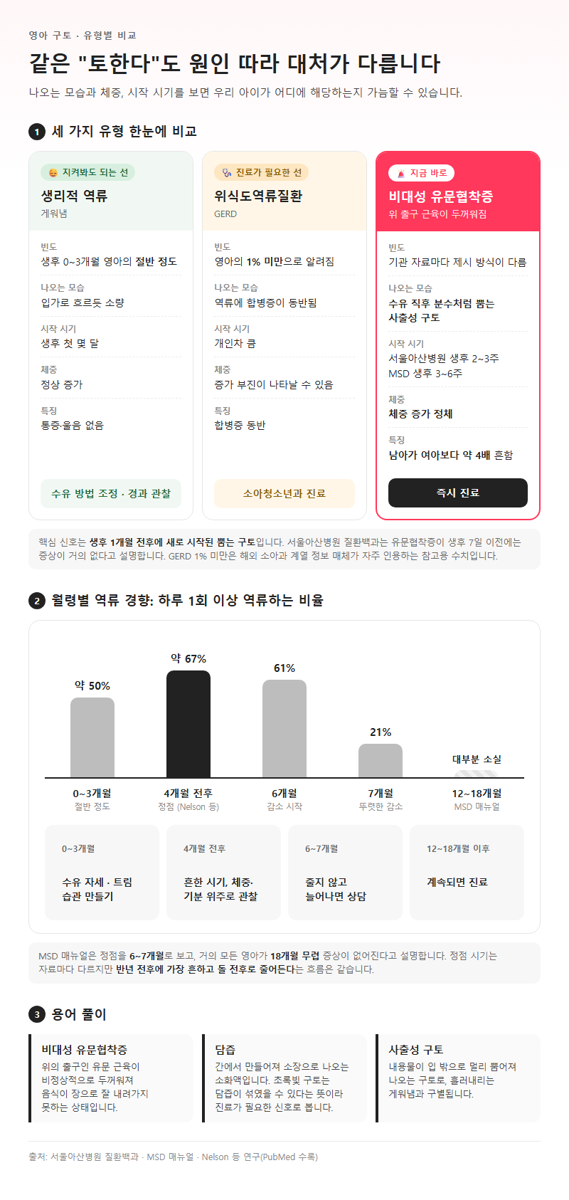 옵션·유형별 비교