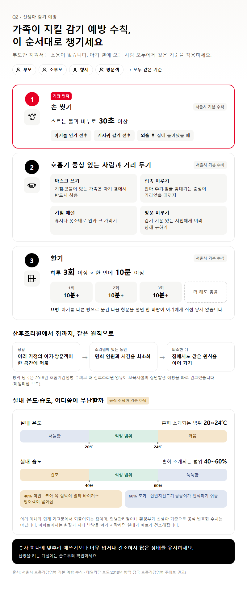 Q2. 가족이 지킬 신생아 감기 예방 수칙, 무엇부터 챙겨야 하나요?