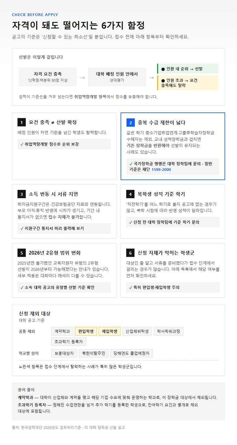 자주 놓치는 부분