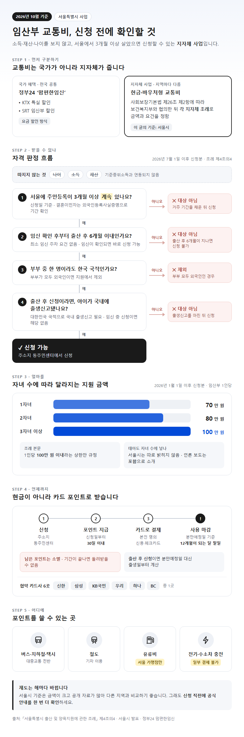 임산부교통비 시작 전 확인할 것
