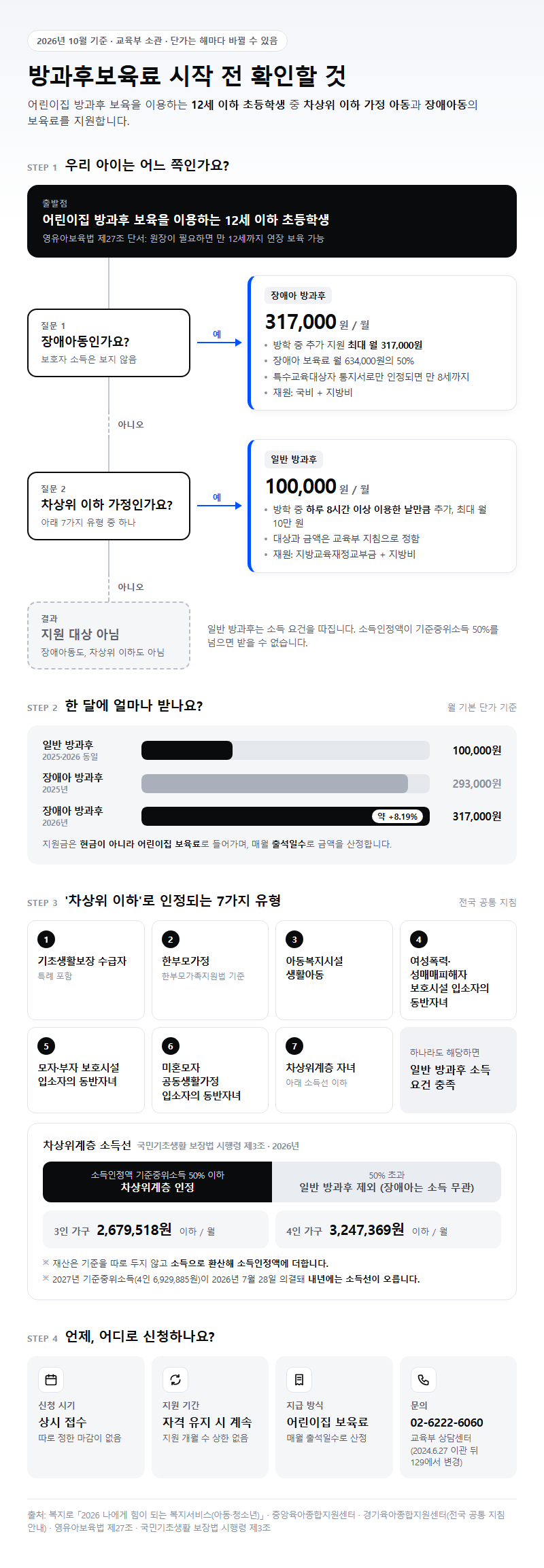 방과후보육료 시작 전 확인할 것
