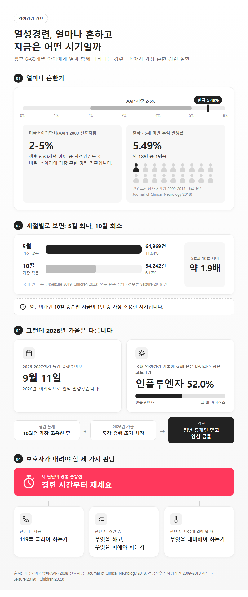 열성경련 개요