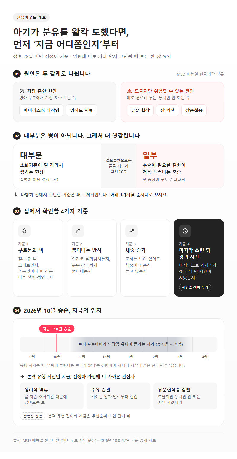 신생아구토 개요