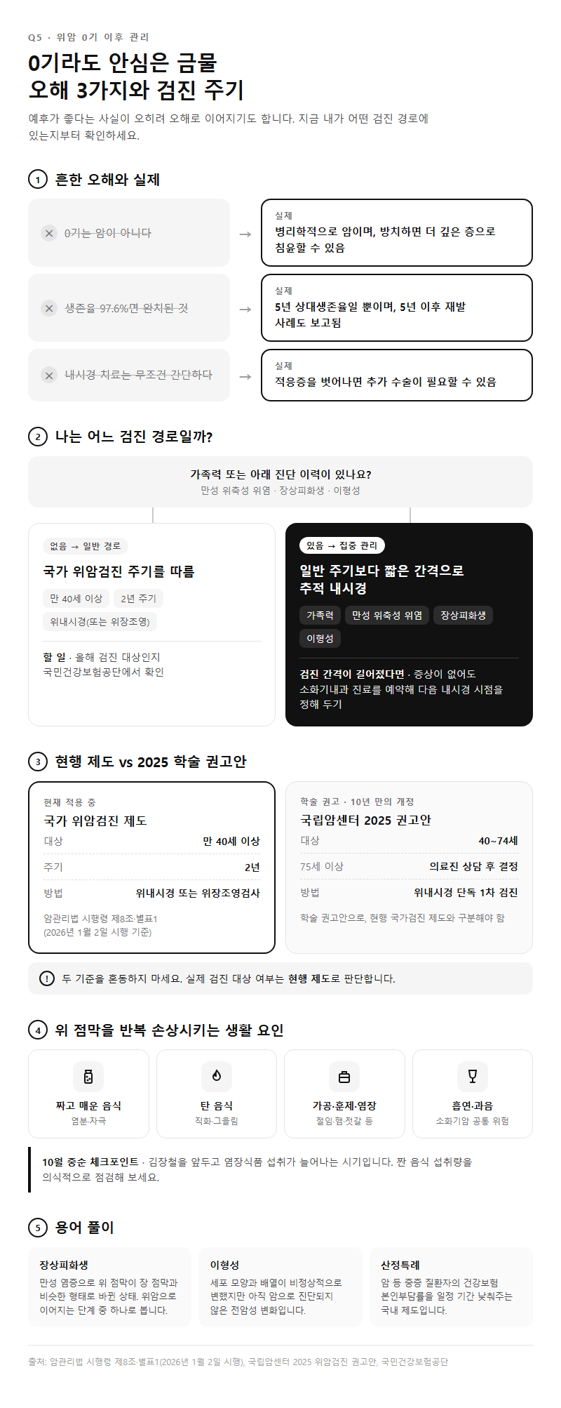 Q5. 0기라 안심해도 되나요? 놓치기 쉬운 주의점과 검진 주기