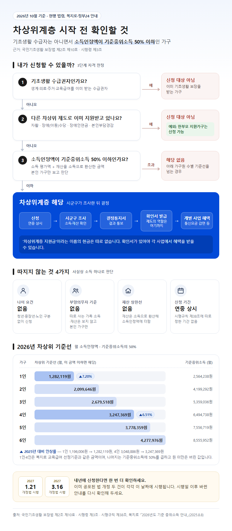 차상위계층 시작 전 확인할 것