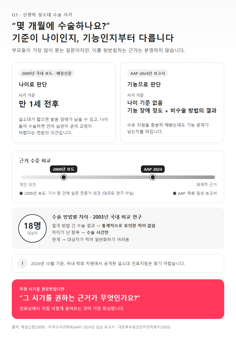 Q3. 신생아 설소대 수술 시기는 언제가 적절한가요?