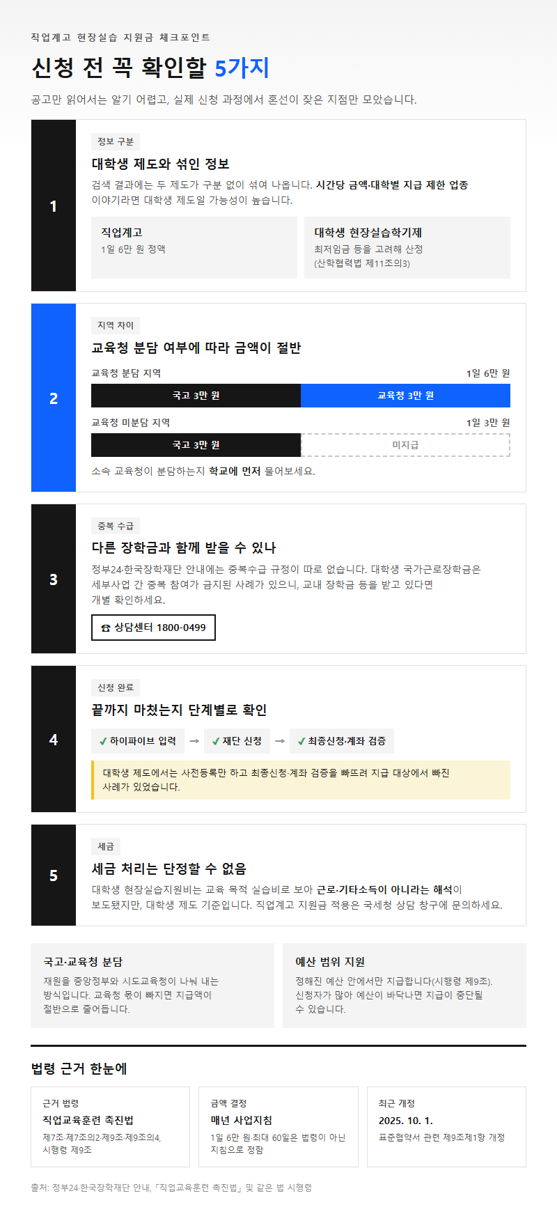 자주 놓치는 부분
