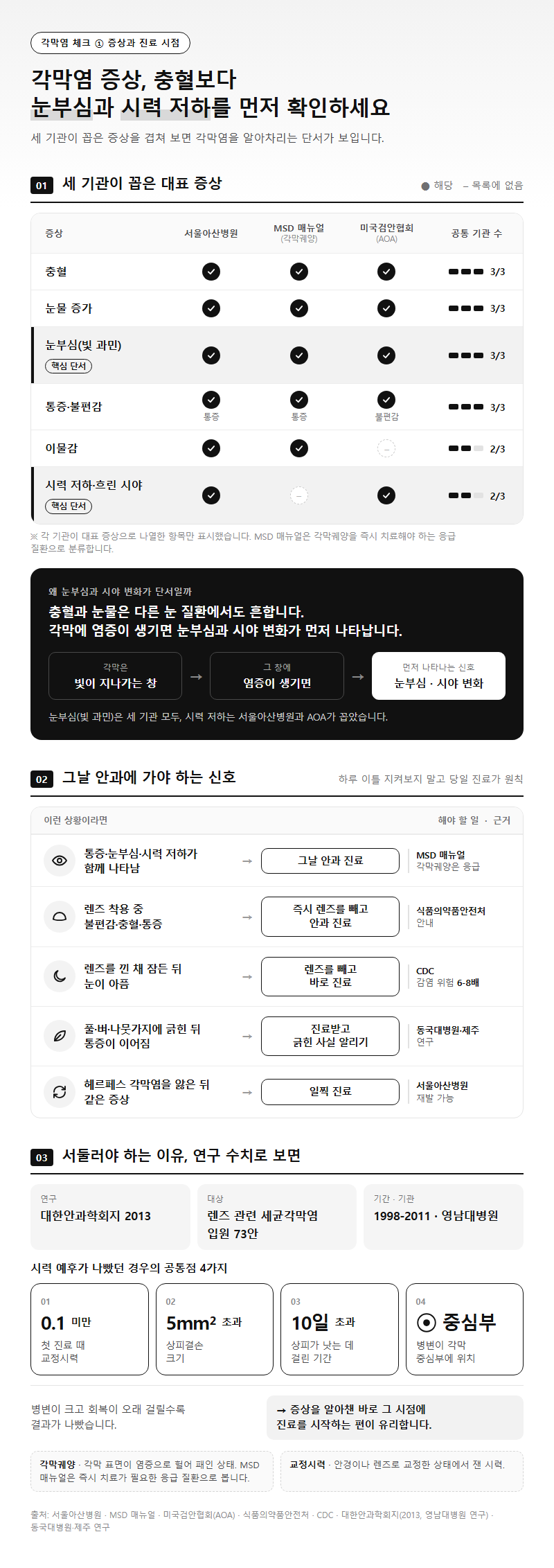 1. 각막염 증상, 충혈보다 눈부심과 시력 저하를 먼저 확인하세요