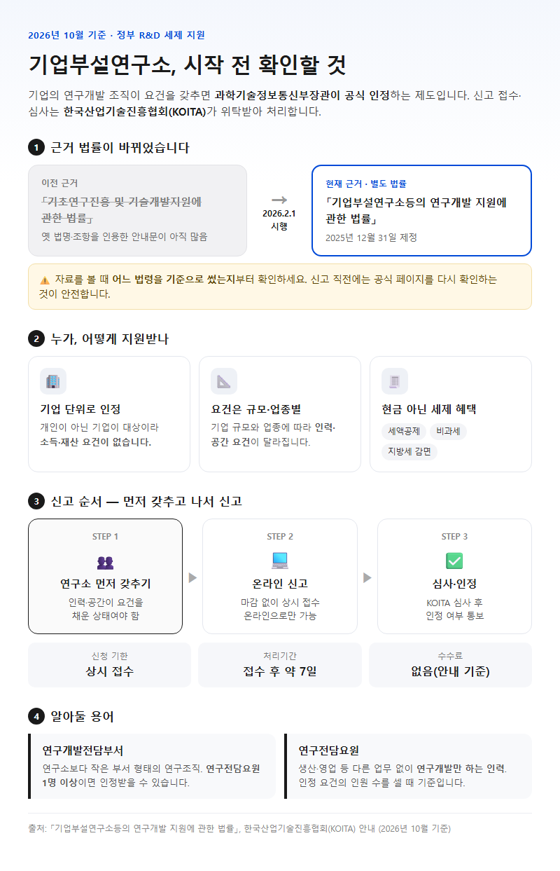 기업부설연구소 시작 전 확인할 것