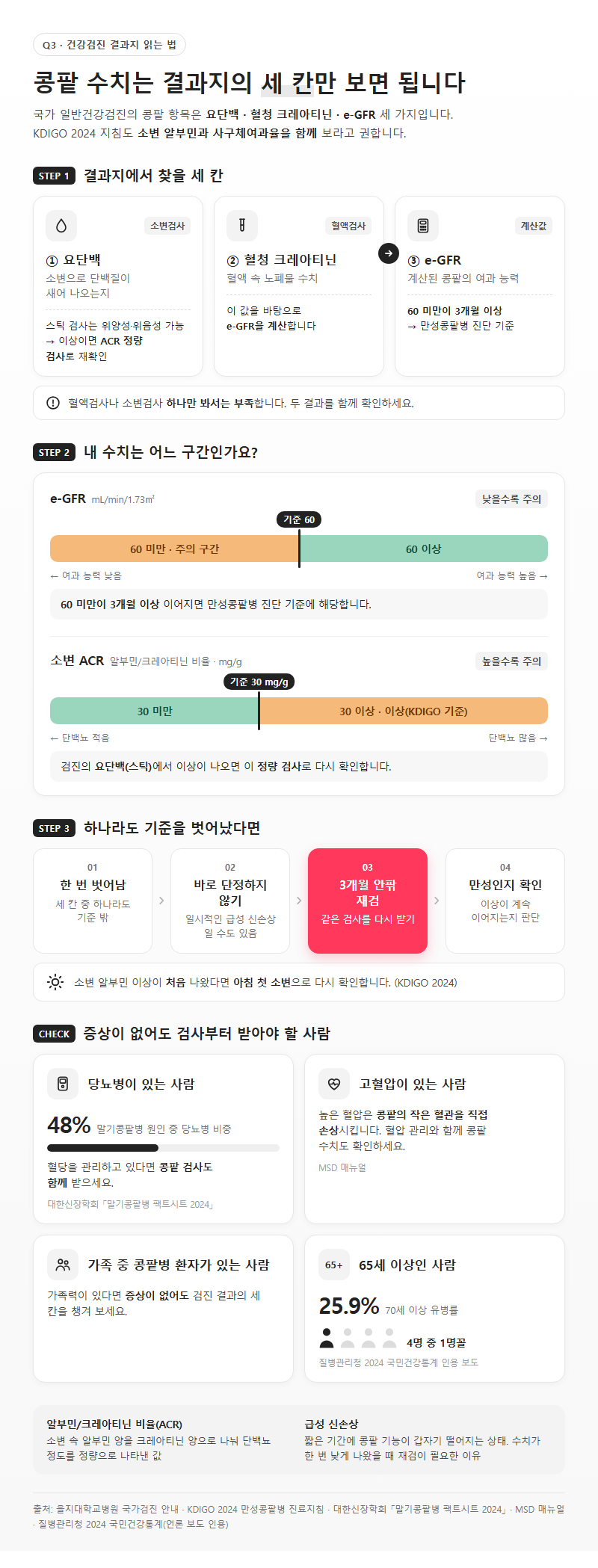 Q3. 건강검진 결과지에서 콩팥 수치는 어느 칸을 보면 되나요?
