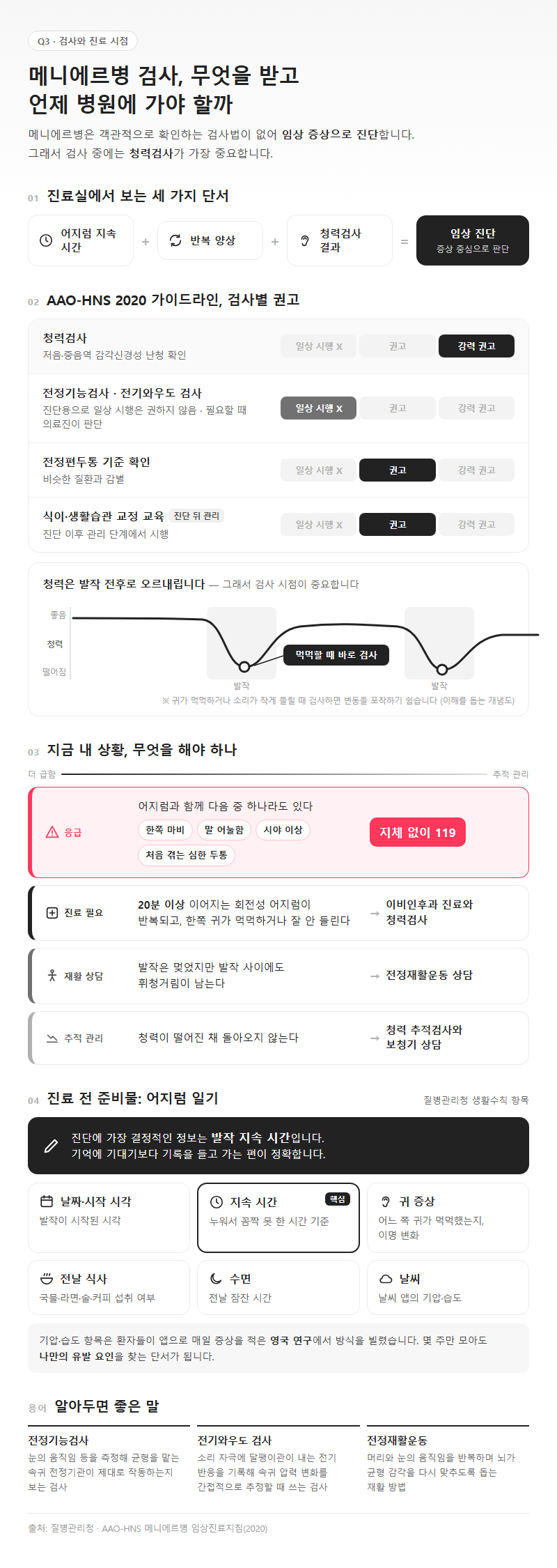 Q3. 메니에르병 검사는 무엇을 받고, 언제 병원에 가야 하나요?