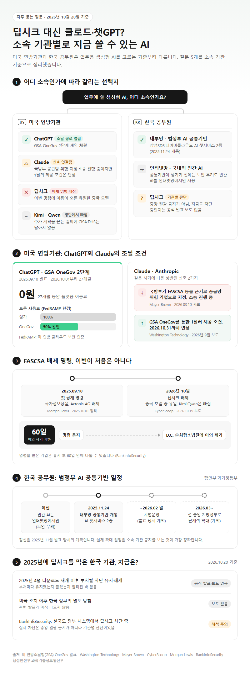5. 딥시크 대신 클로드·챗GPT? 자주 묻는 질문