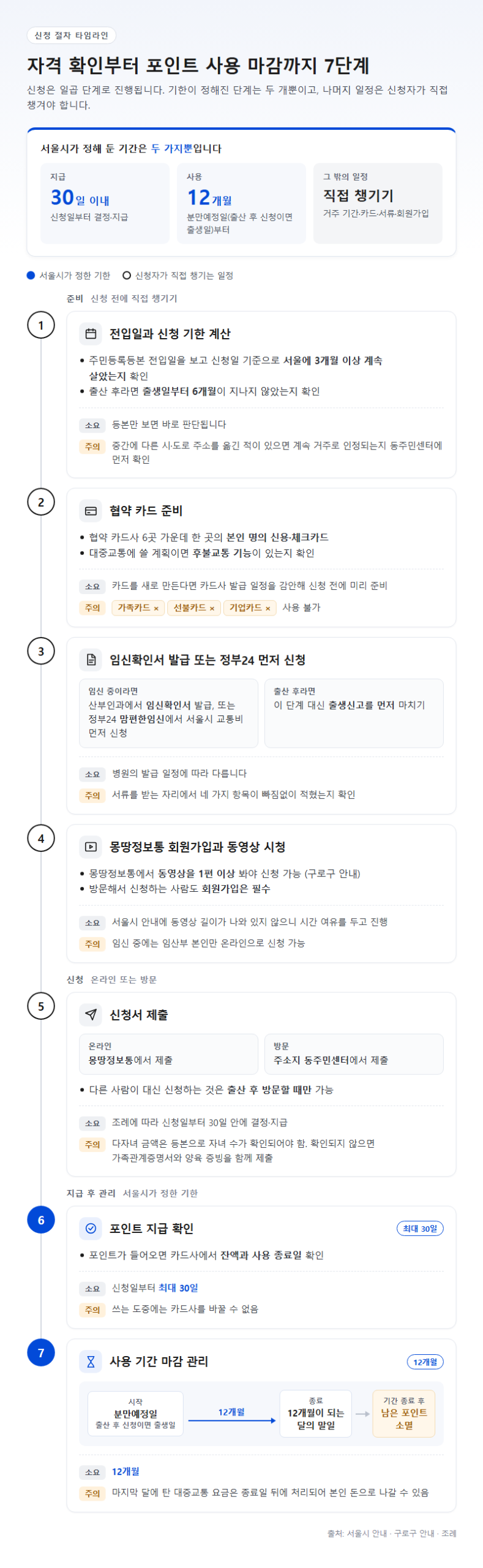 단계별 진행 순서