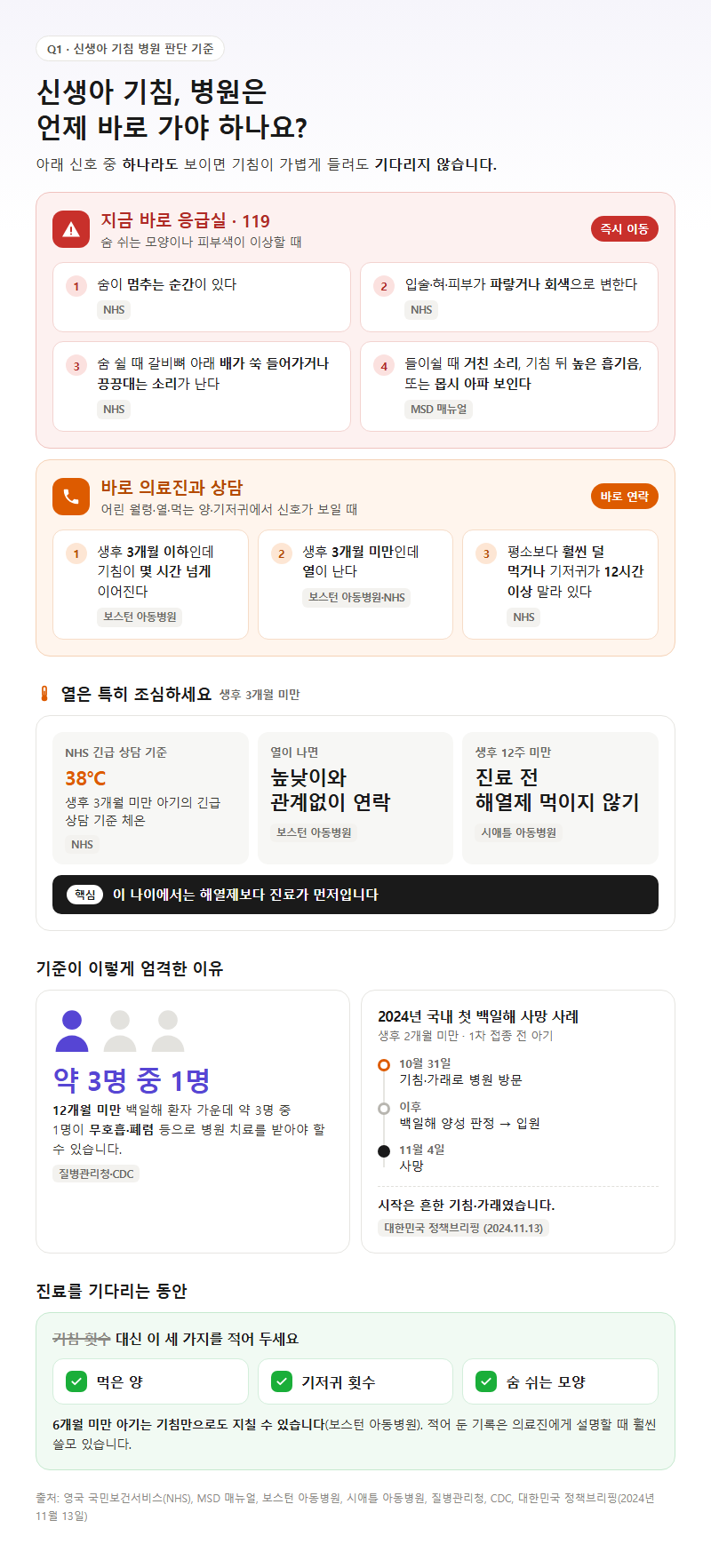 Q1. 신생아 기침, 병원은 언제 바로 가야 하나요?