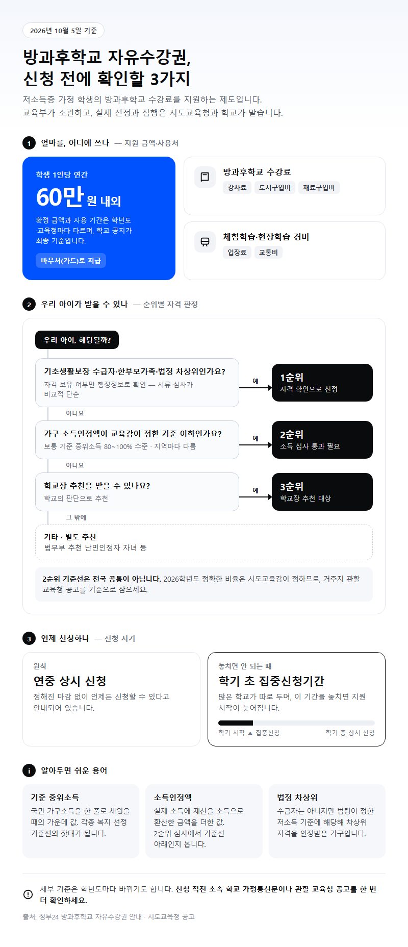 방과후학교자유수강권 시작 전 확인할 것