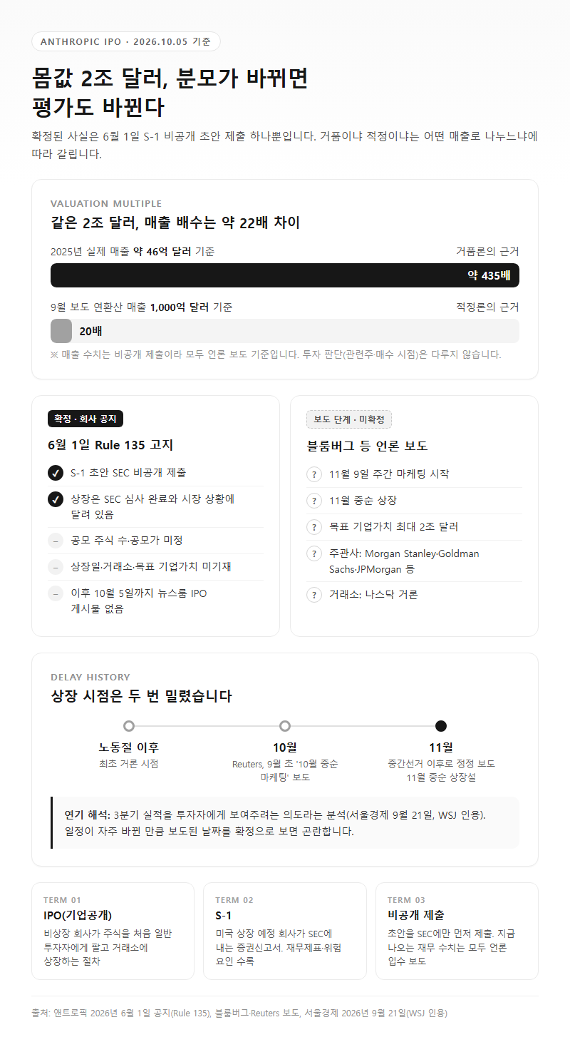 앤트로픽 IPO, 무엇을 기준으로 비교해야 할까