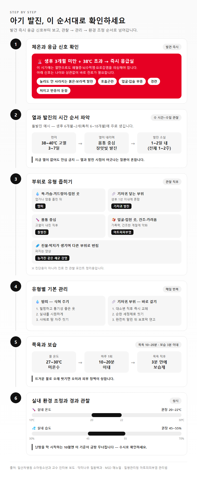 단계별 진행 순서