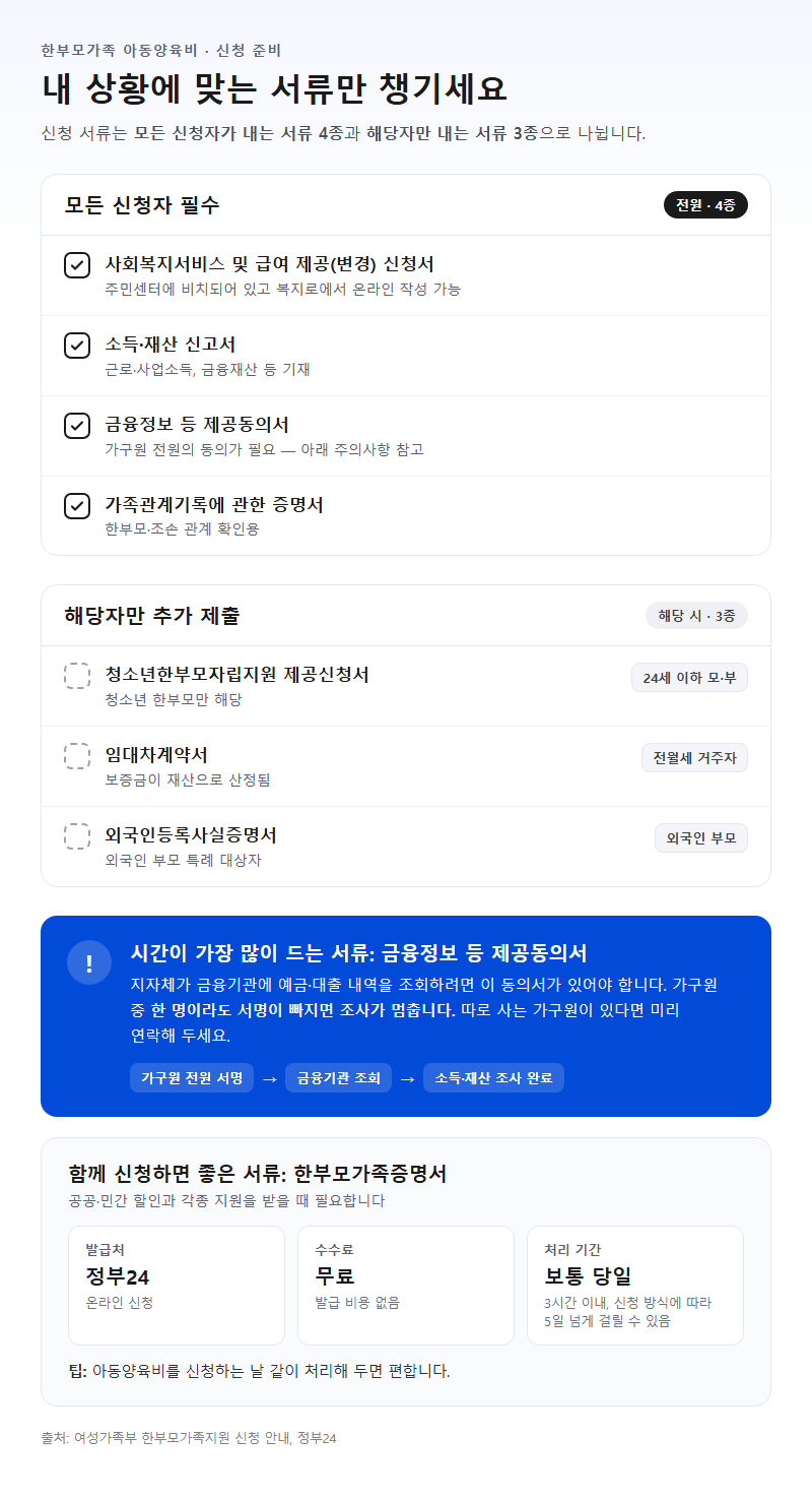 준비물·필요 서류