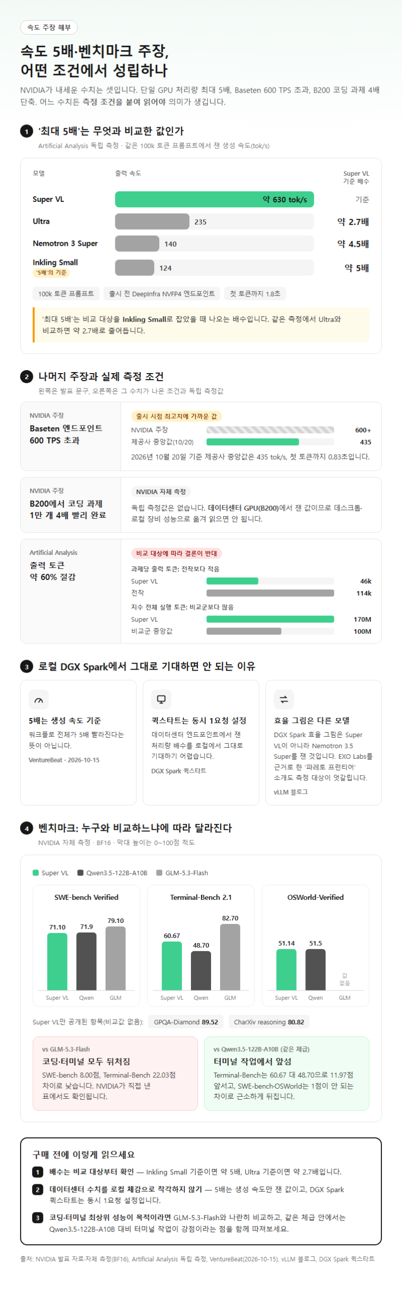 3. 속도 5배·벤치마크 주장, 어떤 조건에서 성립하나