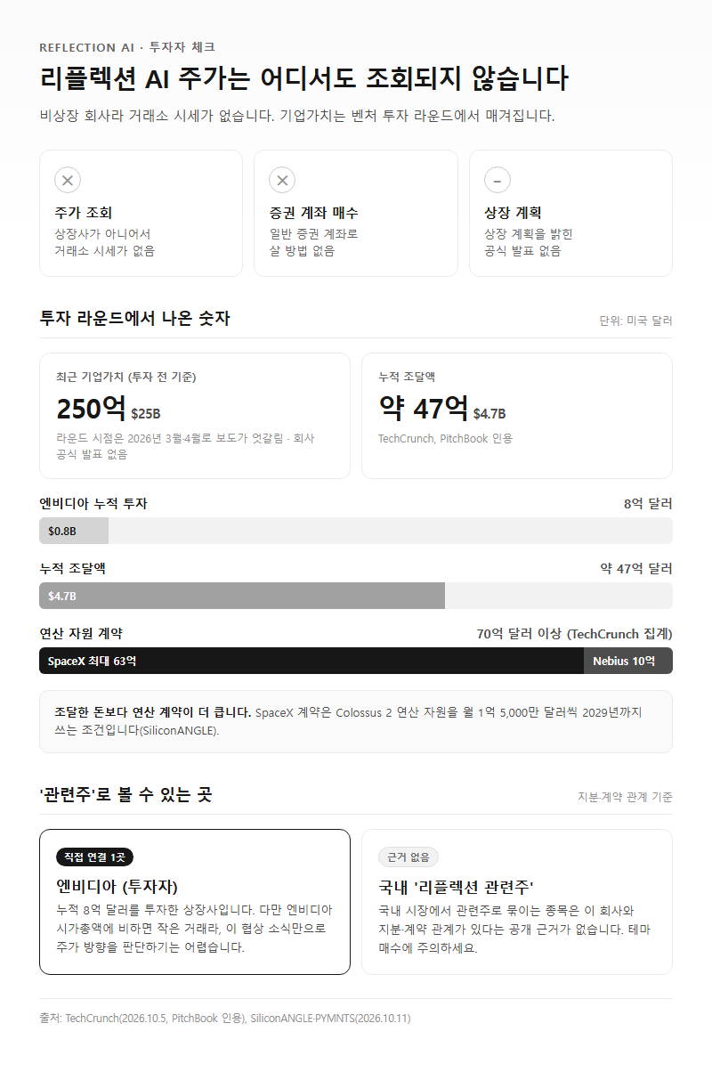 Q2. 리플렉션 AI 주가나 주식은 어디서 확인하나요? 상장 계획이나 관련주가 있나요?