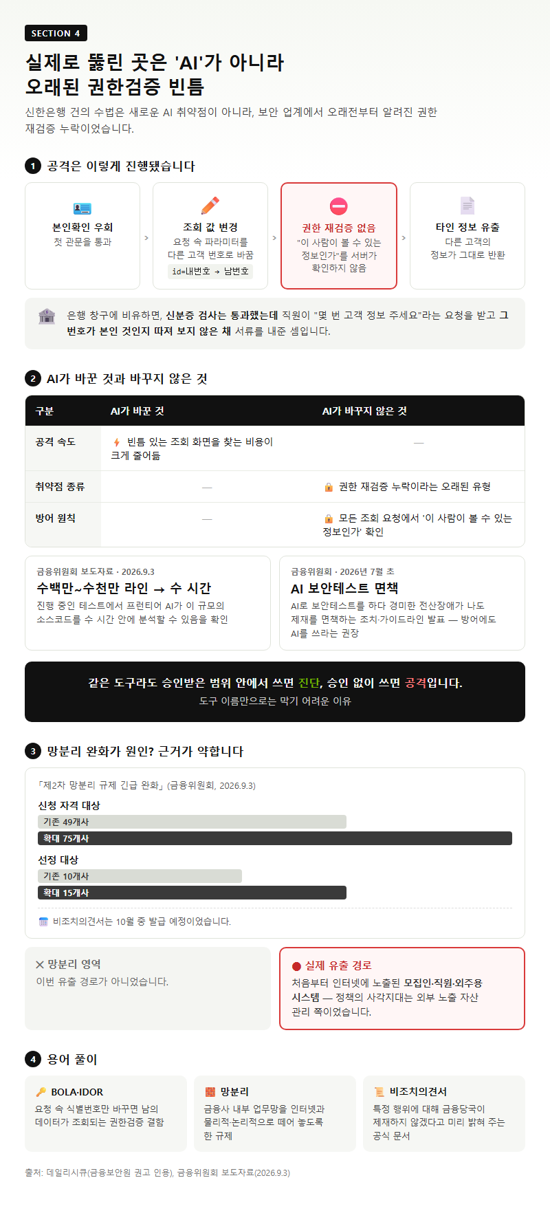 4. 실제로 뚫린 곳은 'AI'가 아니라 오래된 권한검증 빈틈